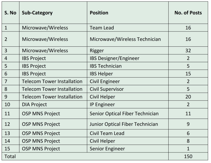 TCIL KSA Project Recruitment 2025