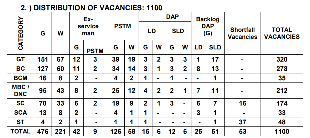 TN MRB Asst Surgeon Recruitment 2025