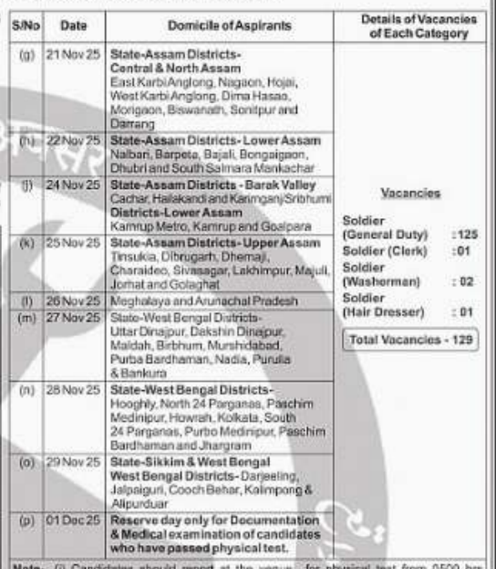 Territorial Army Soldier Recruitment 2025