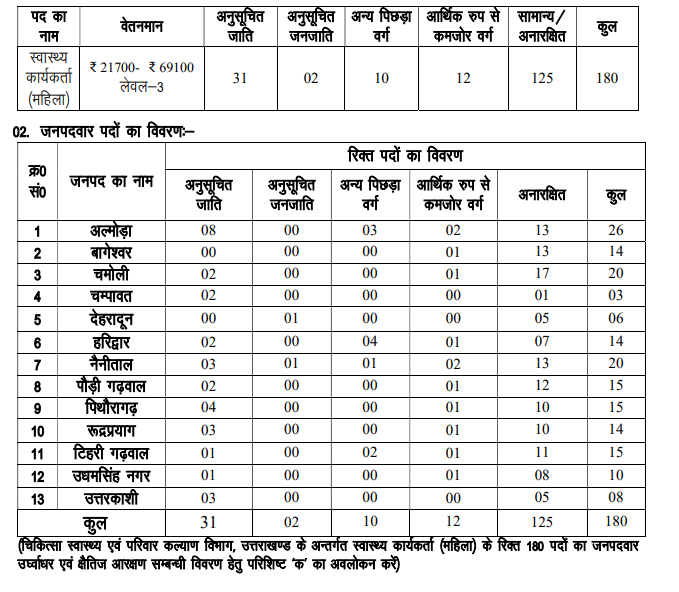 UKMSSB Health Worker Recruitment 2025
