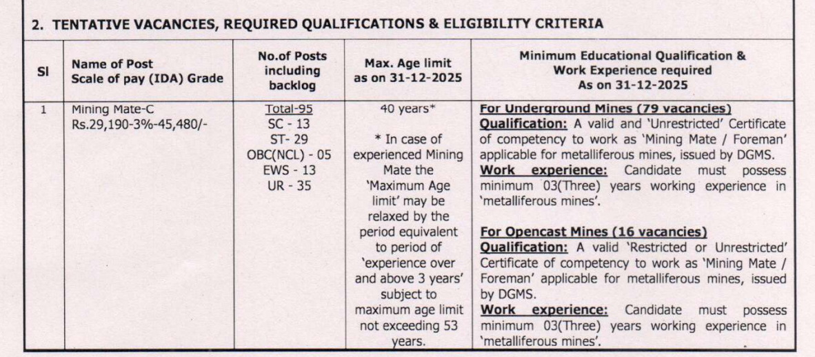 Uranium Corporation UCIL Recruitment 2025