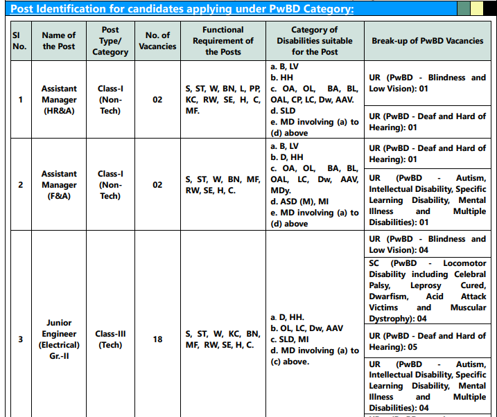 WBSEDCL Recruitment 2025