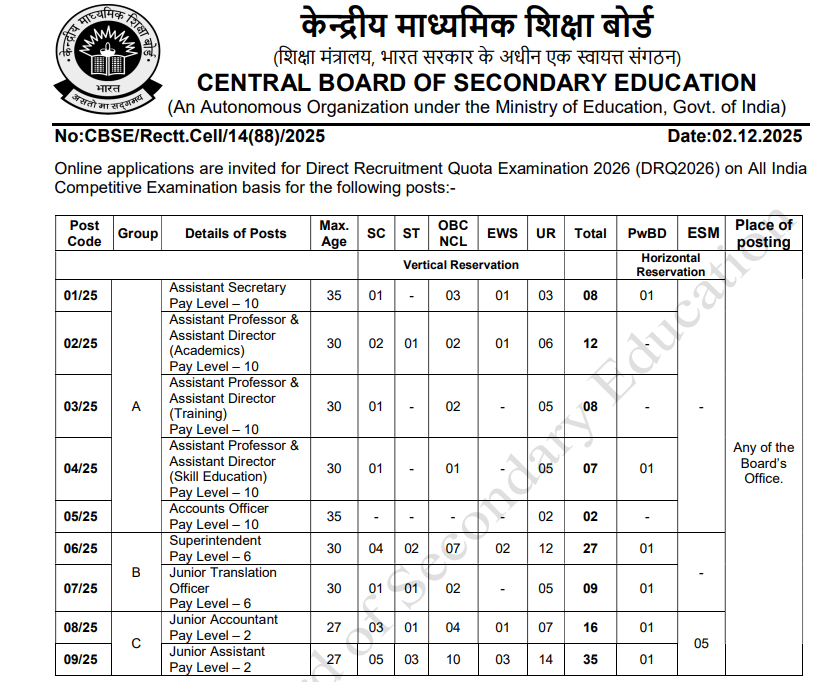 CBSE Direct Recruitment 2025
