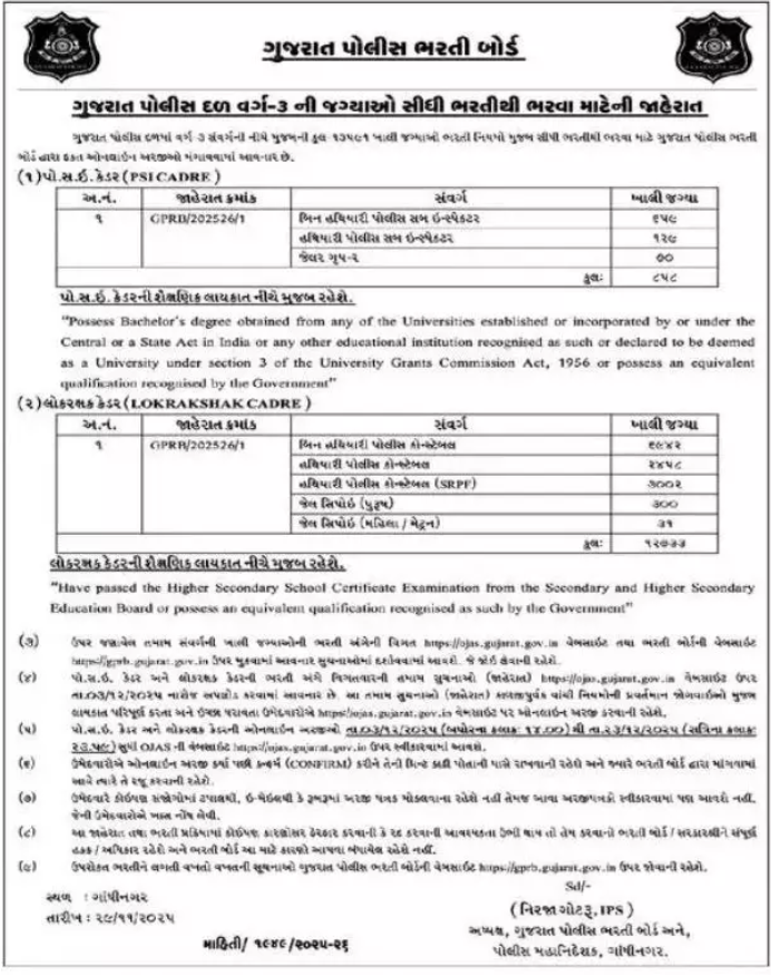 Gujarat Police Recruitment 2025