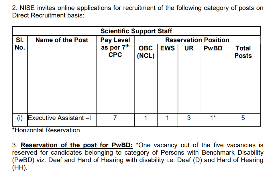 Gurugram NISE Recruitment 2025