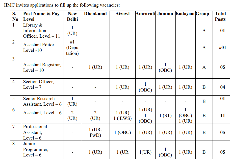 IIMC Delhi Non Teaching Recruitment 2025