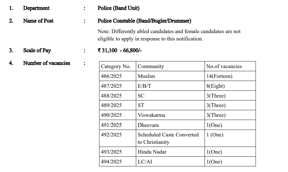 KPSC Police Constable Recruitment 2025 