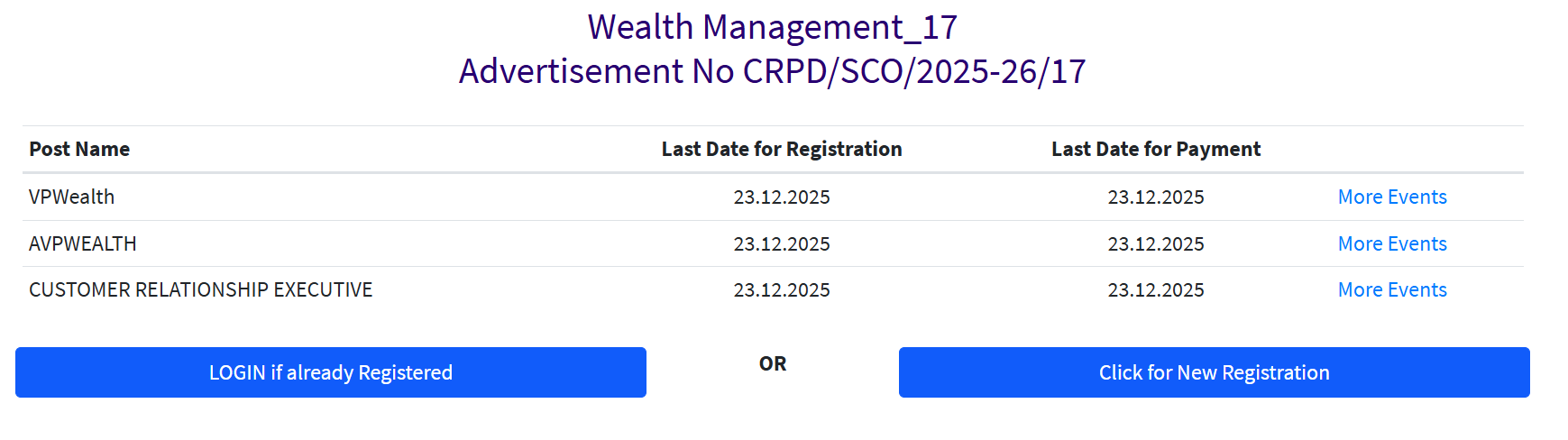 State Bank SBI Recruitment 2025
