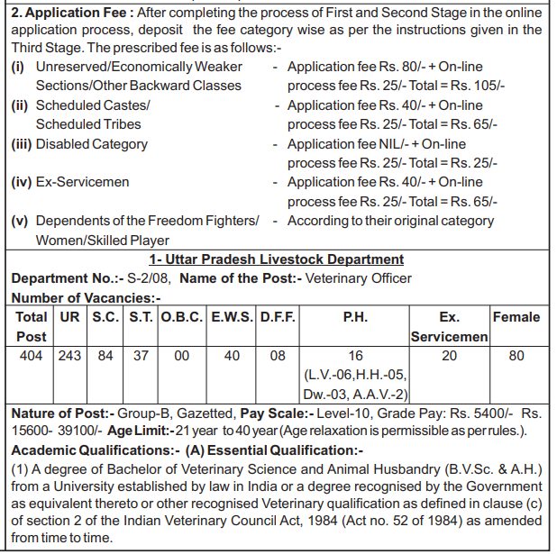 UPPSC Recruitment 2025