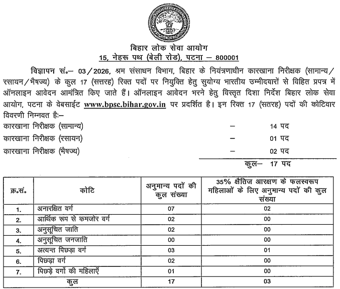 Bihar BPSC Factory Inspector Recruitment 2026