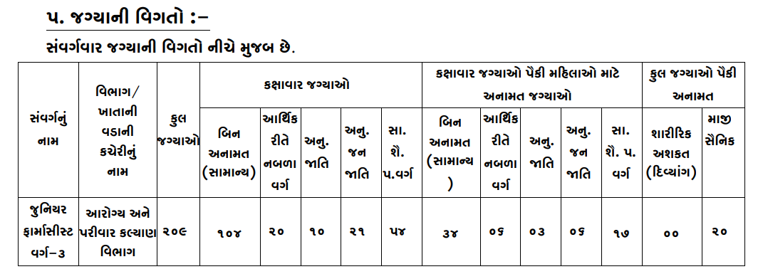 GSSSB Junior Pharmacist Recruitment 2026