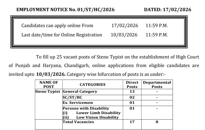Chandigarh High Court Steno Recruitment 2026
