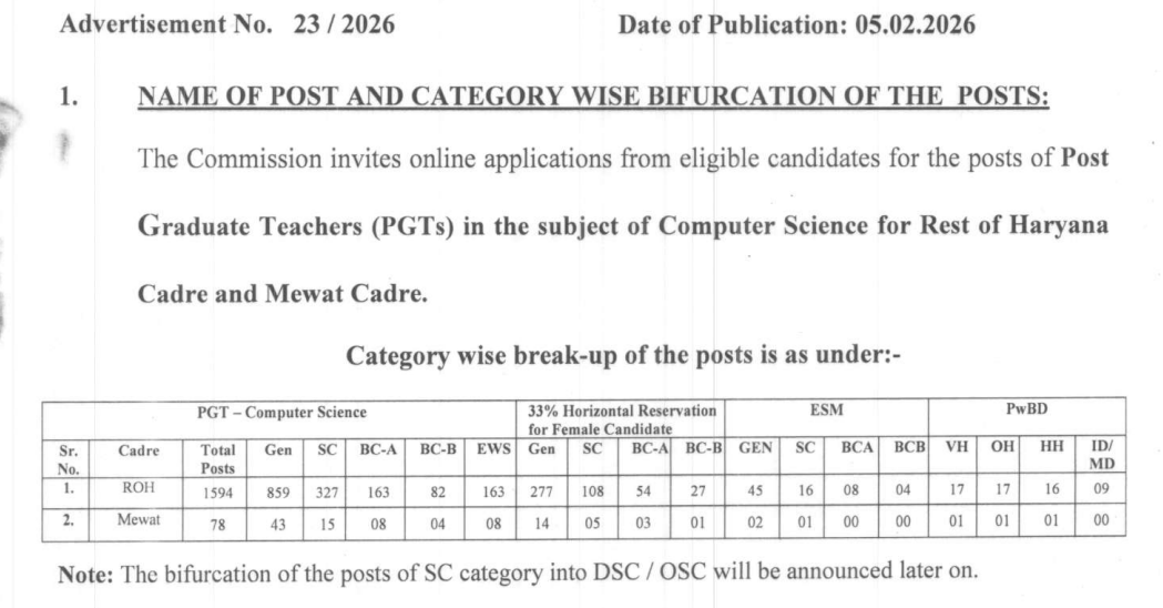 Haryana PSC PGT Recruitment 2026