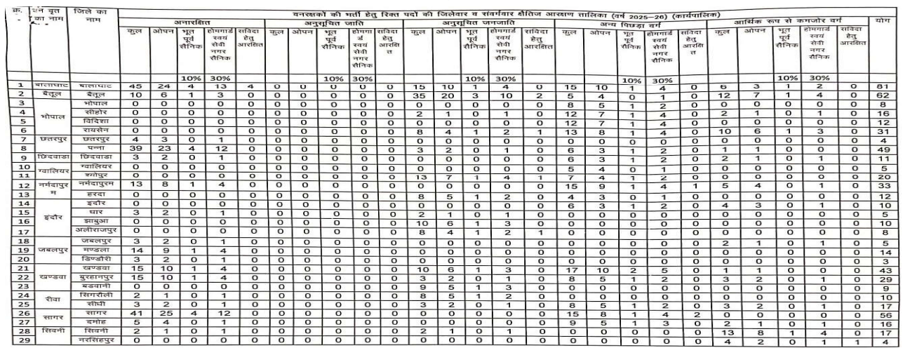 MPESB Recruitment 2026