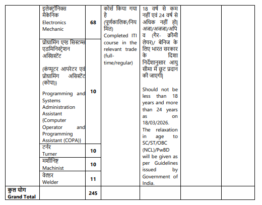 NPCIL Rajasthan Trade Recruitment 2026