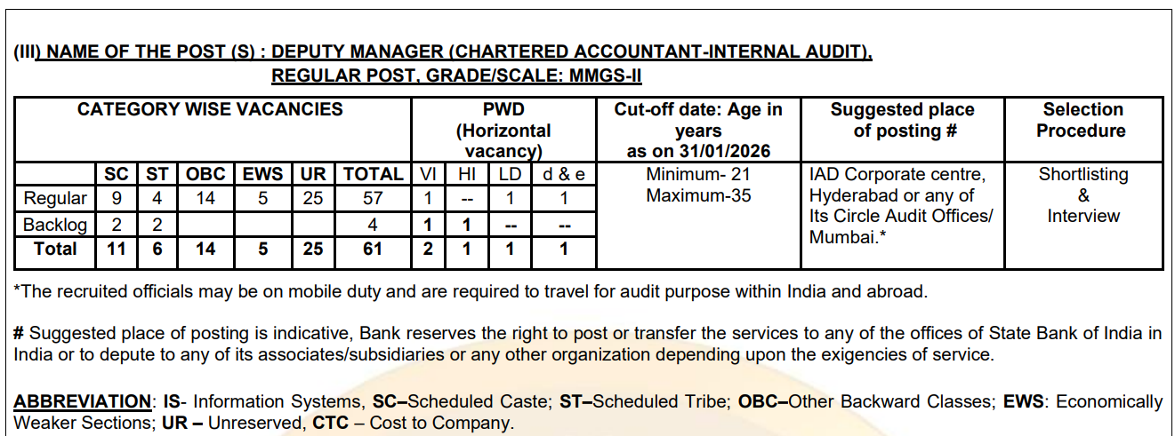 SBI SCO Recruitment 2026