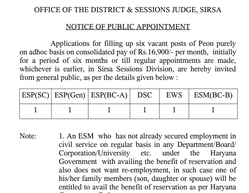 Sirsa Court Recruitment 2026