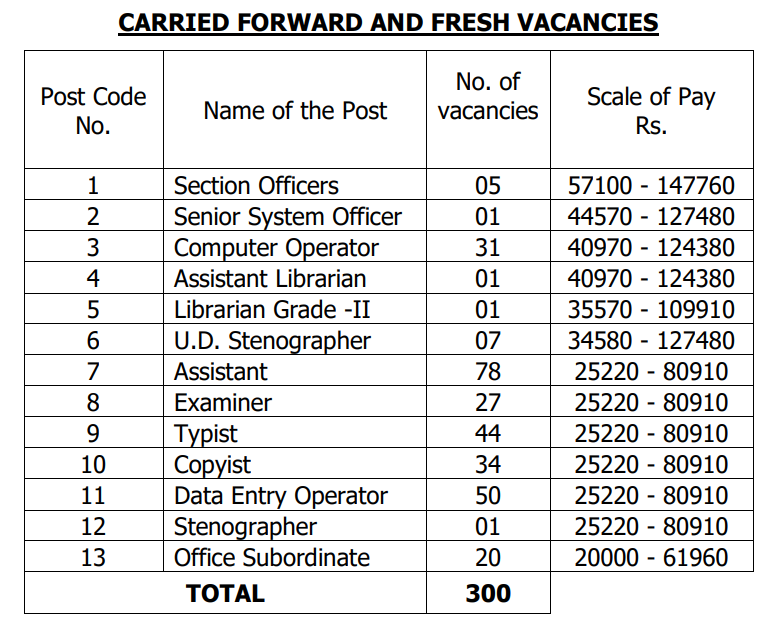 AP High Court Recruitment 2026