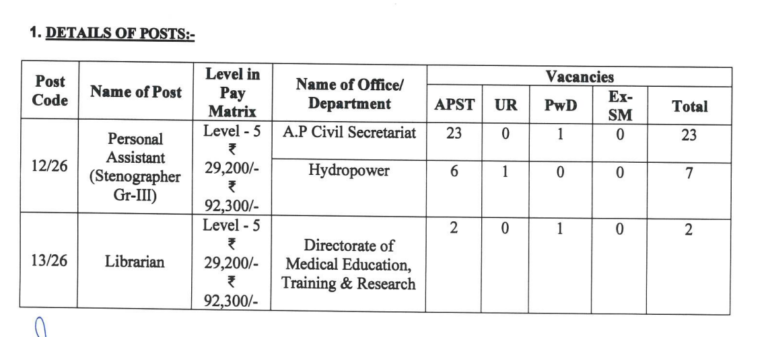 APSSB CGL Recruitment 2026: Apply for UDC, Personal Assistant ...