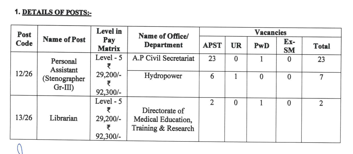 Arunachal Pradesh SSB Group C Recruitment 2026