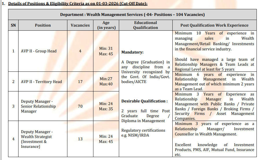 Bank of Baroda Professional Recruitment 2026