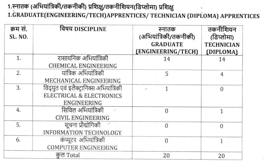 Cordite Factory Recruitment 2026