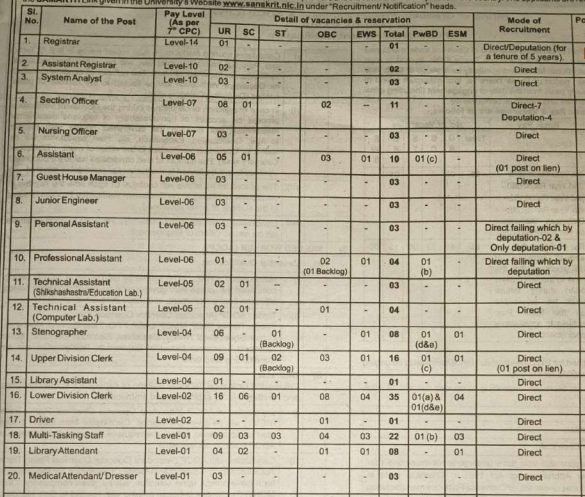Delhi CSU Non Teaching Recruitment 2026