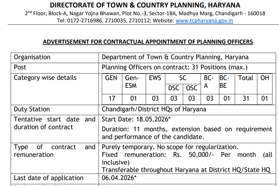 Haryana TCP Recruitment 2026