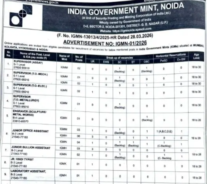 IGM Recruitment 2026
