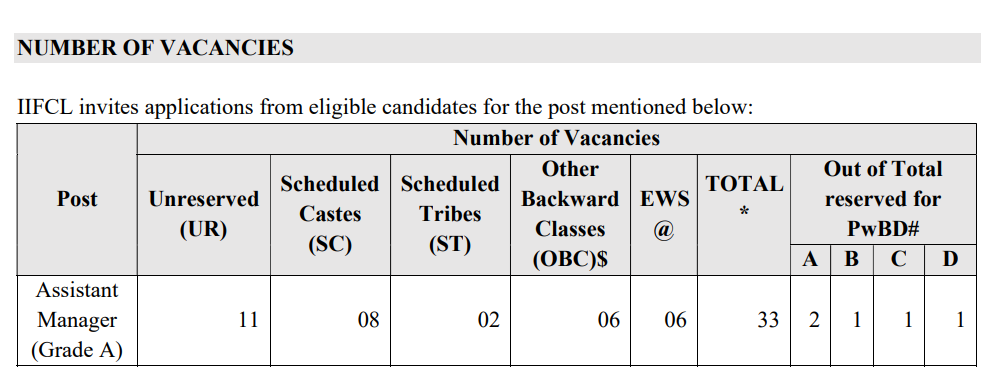 IIFCL Delhi Recruitment 2026