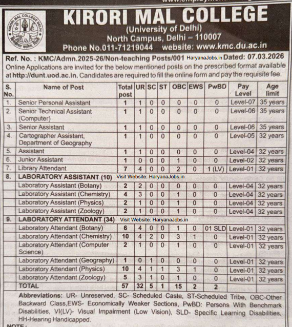 KMC Delhi Non-Teaching Recruitment 2026