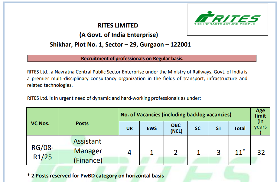 RITES Recruitment 2026