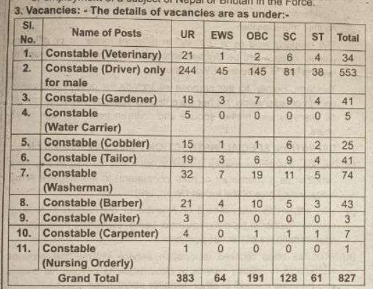 SSB Constable Tradesman Recruitment 2026