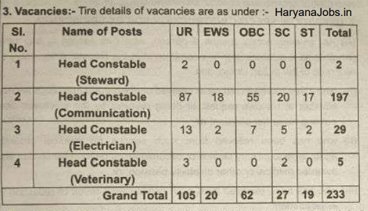 SSB Head Constable Recruitment 2026