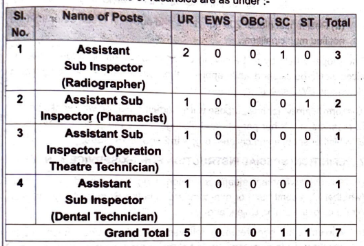 SSB Paramedical Staff Recruitment 2026
