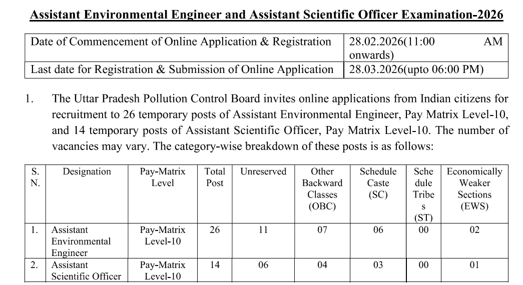 UPPCB Recruitment 2026