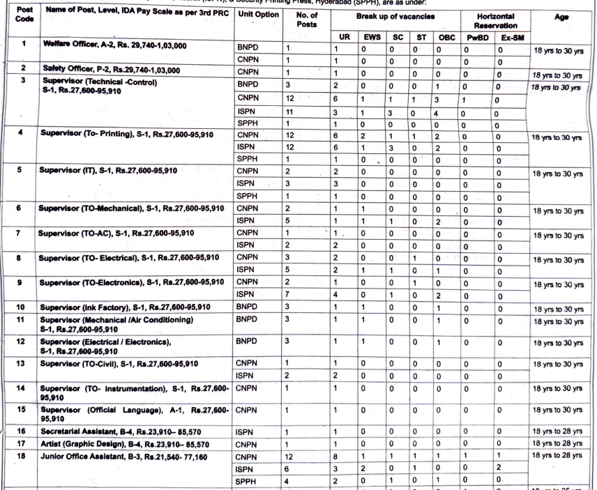 CNP Nashik Recruitment 2026