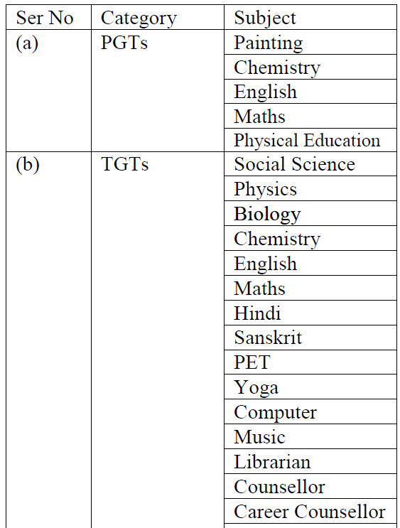 Delhi Cantt APS Teaching Recruitment 2026