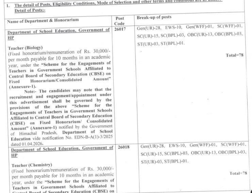 HPRCA PGT Teacher Recruitment 2026