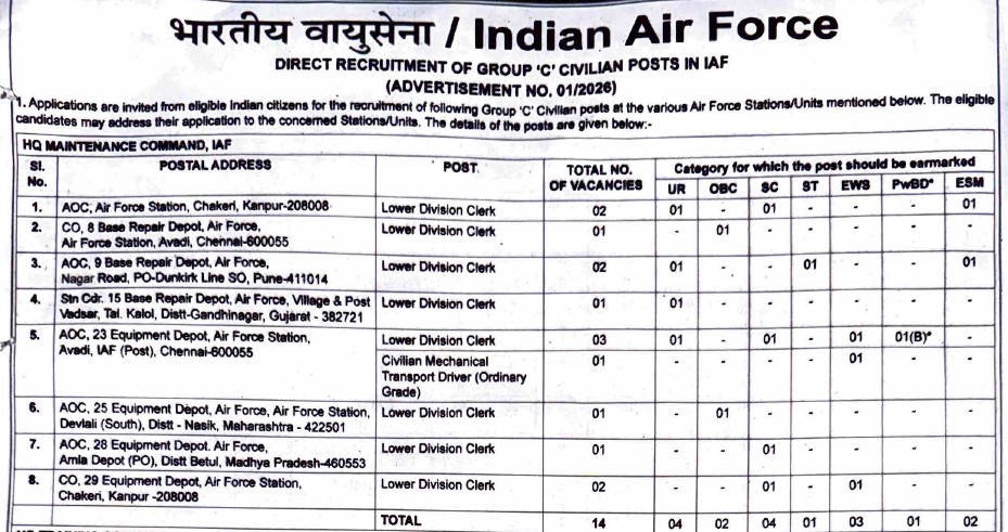 IAF Group C Civilian Posts Recruitment 2026