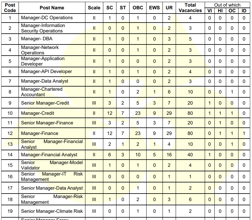 Indian Bank SO Recruitment 2026