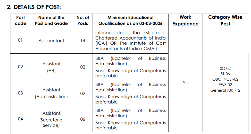 MECON Non-Executive Recruitment 2026