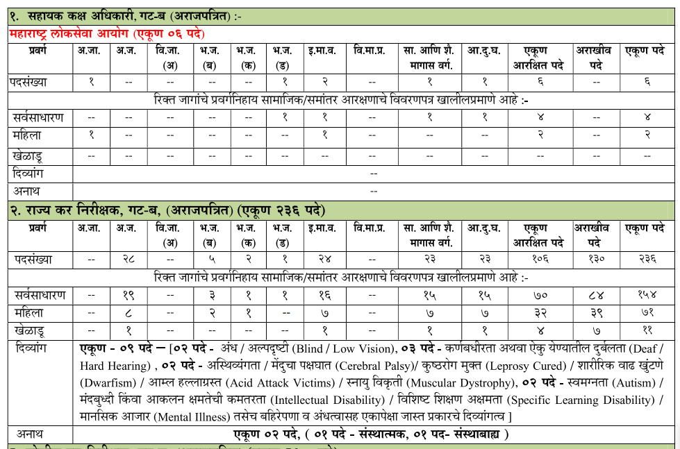 MPSC Group B Recruitment 2026
