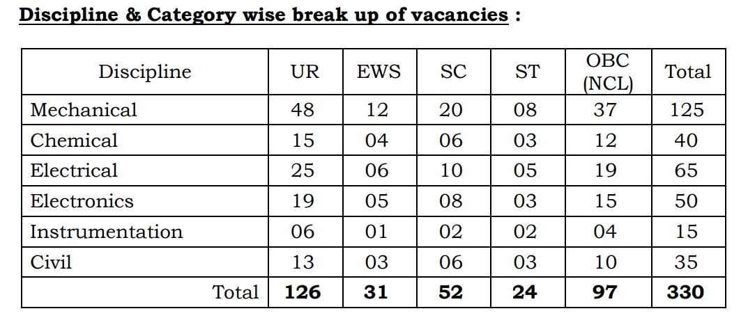 NPCIL Executive Trainee Recruitment 2026