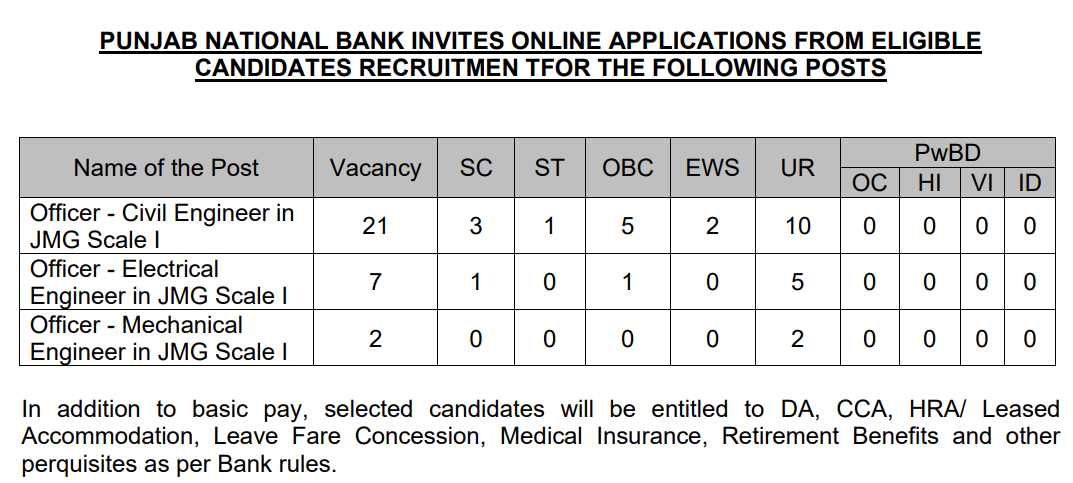 PNB SO Recruitment 2026