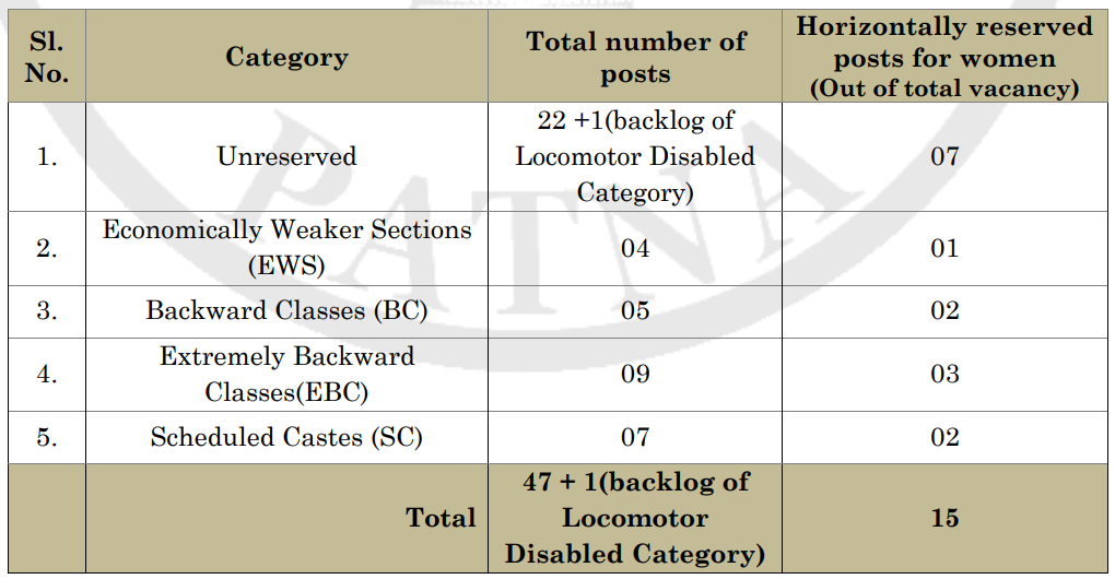 Patna High Court Recruitment 2026