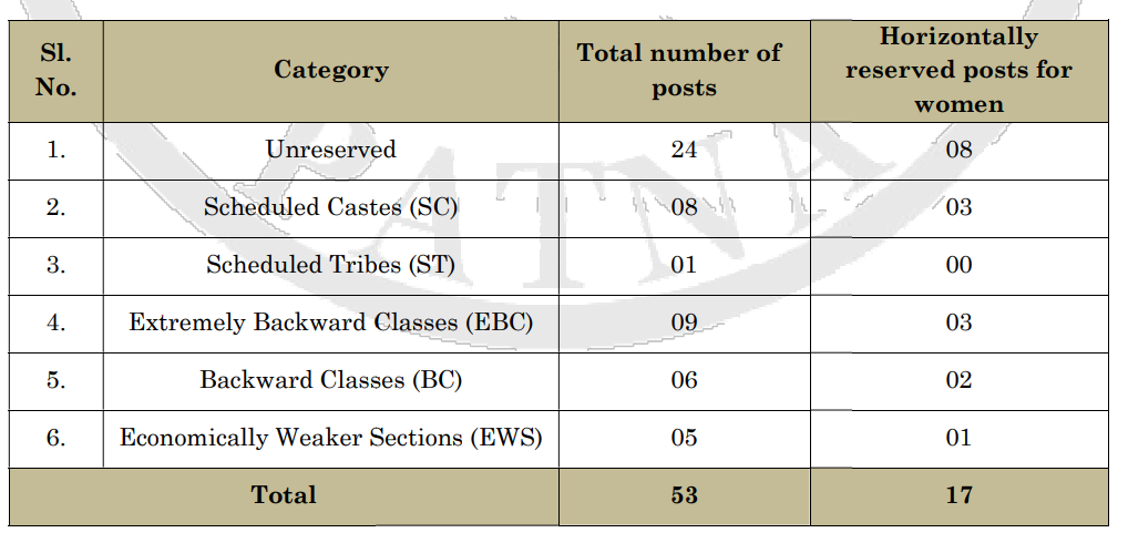Patna High Court Technical Recruitment 2026