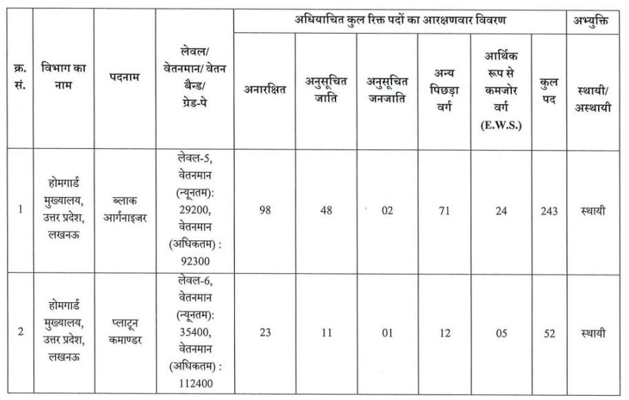 UPSSSC Platoon Commander Recruitment 2026