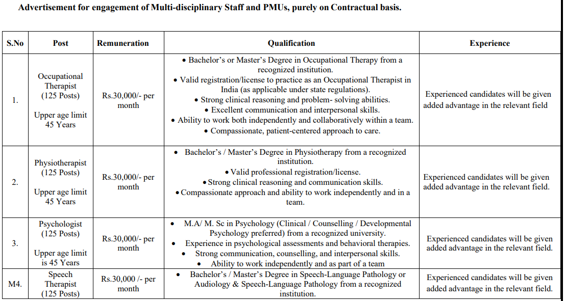 EDCIL India Limited Recruitment 2026
