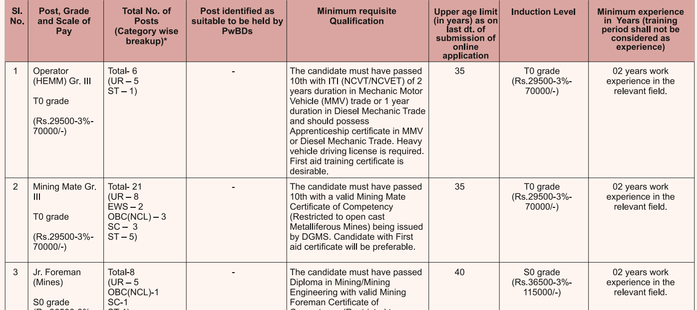 NALCO Non-Executive Recruitment 2026